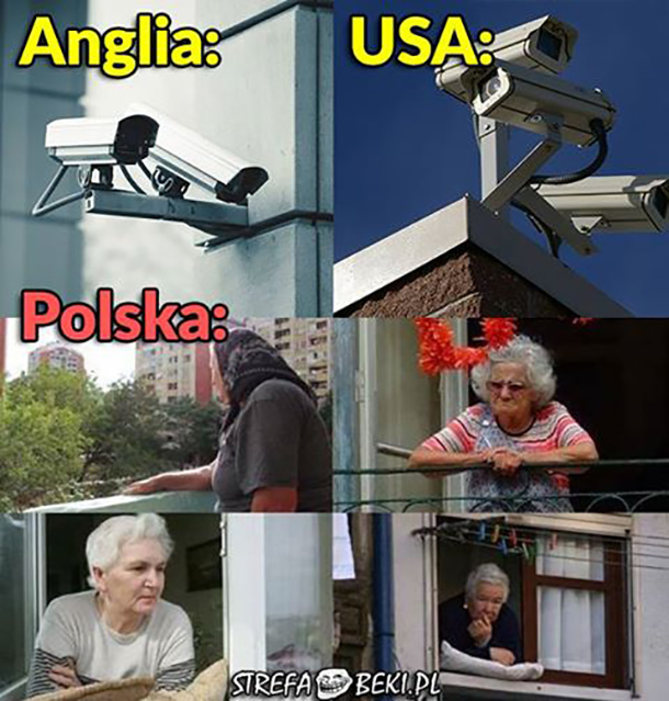 Monitoring w różnych krajach :D