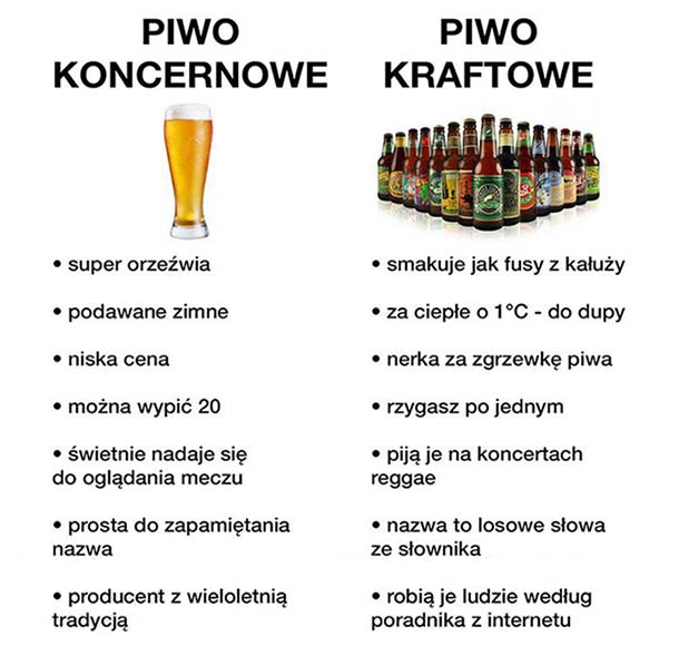 2 typy piw