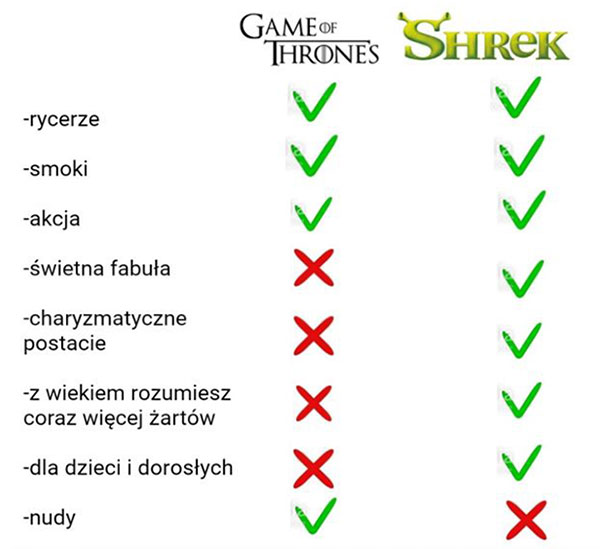 Shrek &gt; GOT